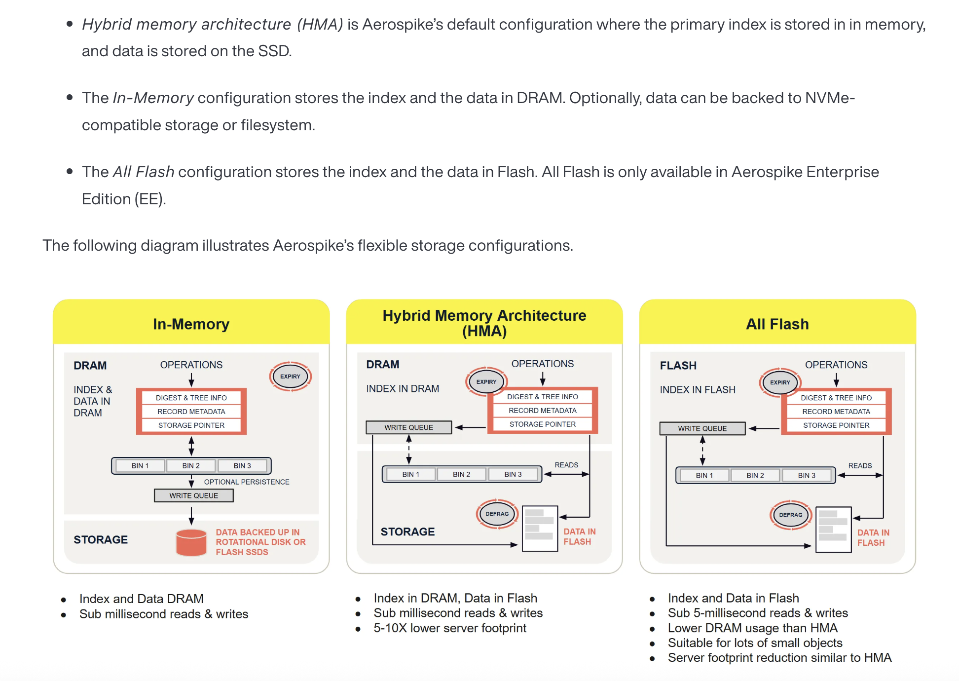 storage-types