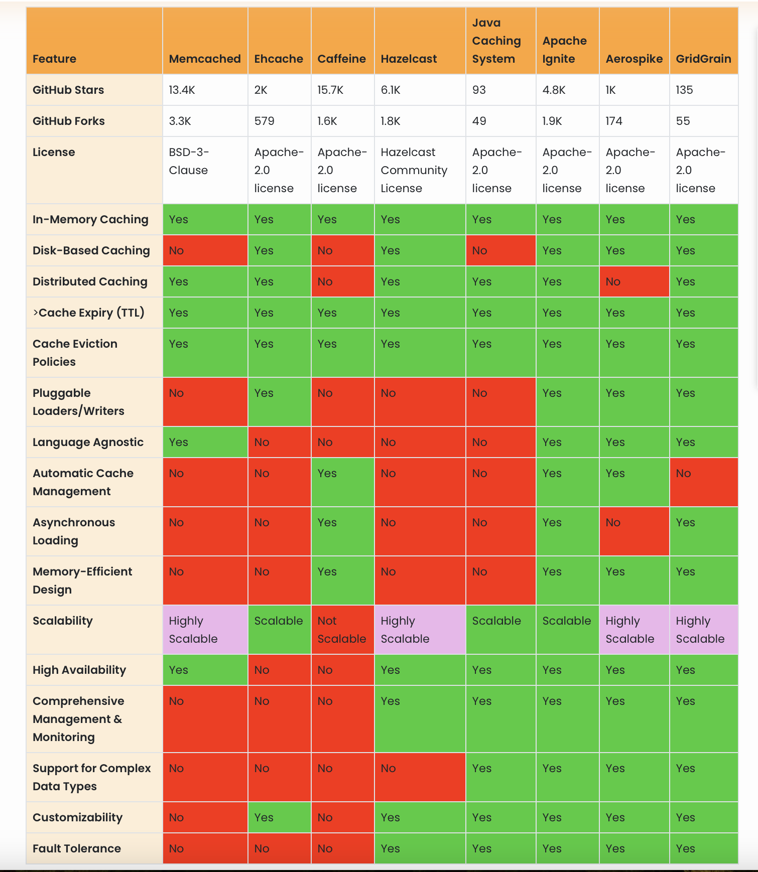 caching-perf