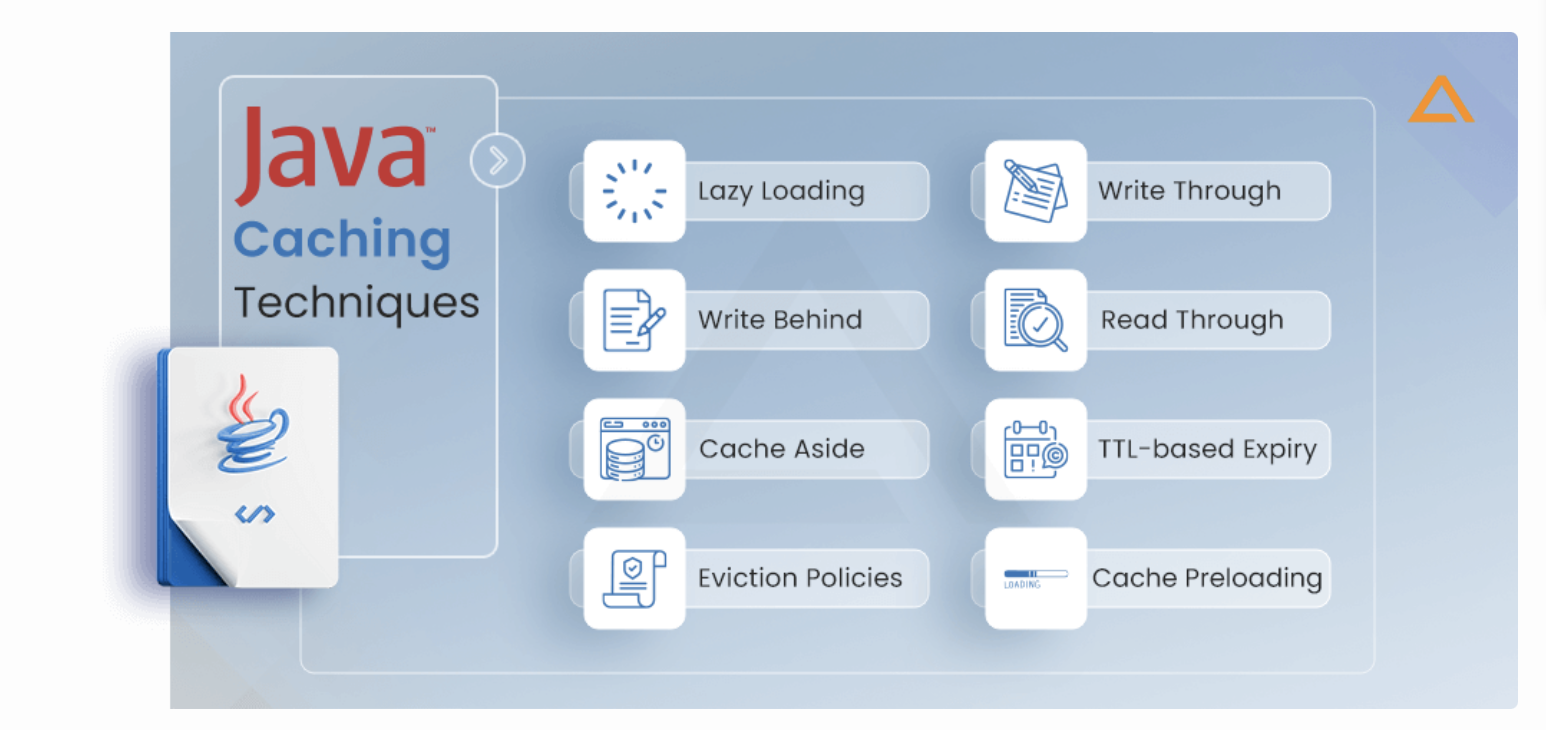 caching-strategy