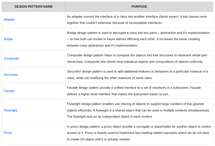 structural-pattern