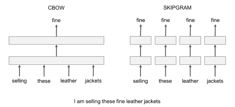 cbow-skipgram