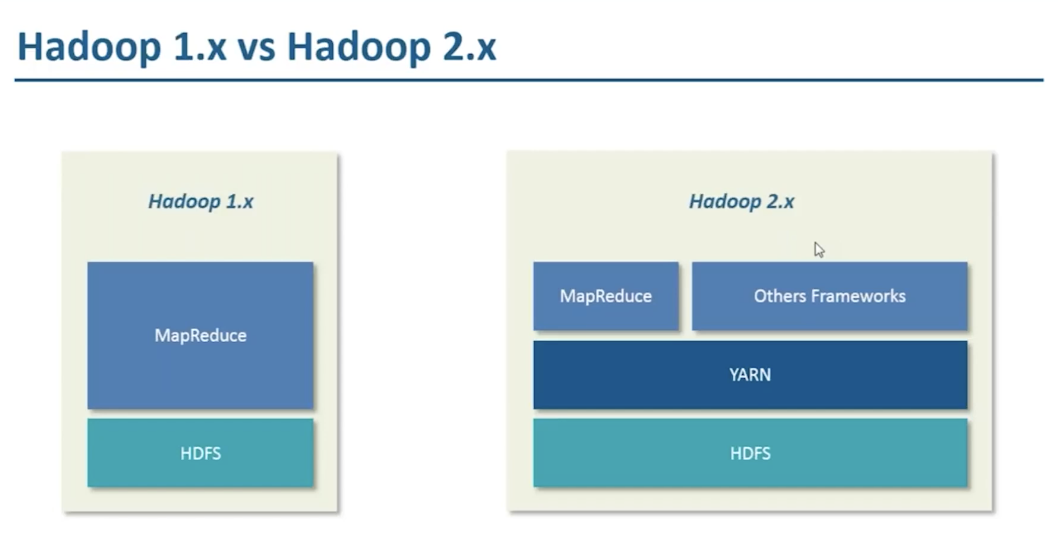 hadoop-version