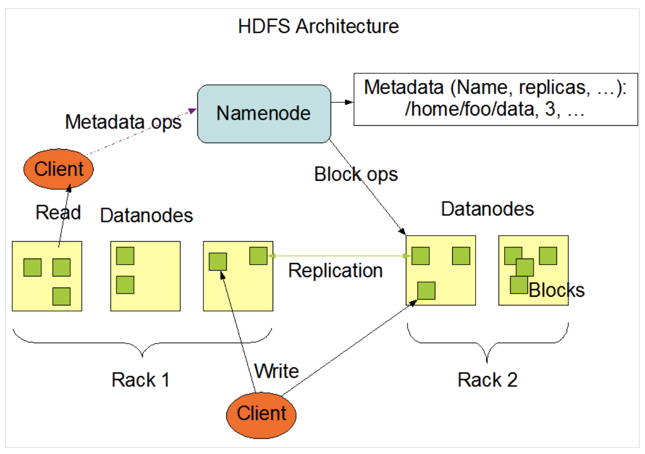 hdfs-architecture