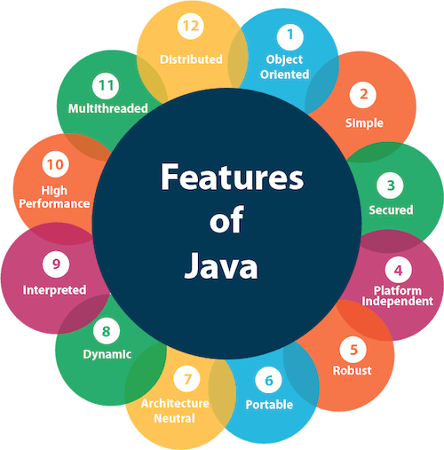 Java Features