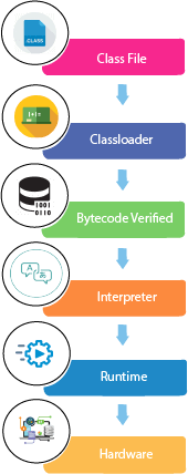 Bytecode Execution