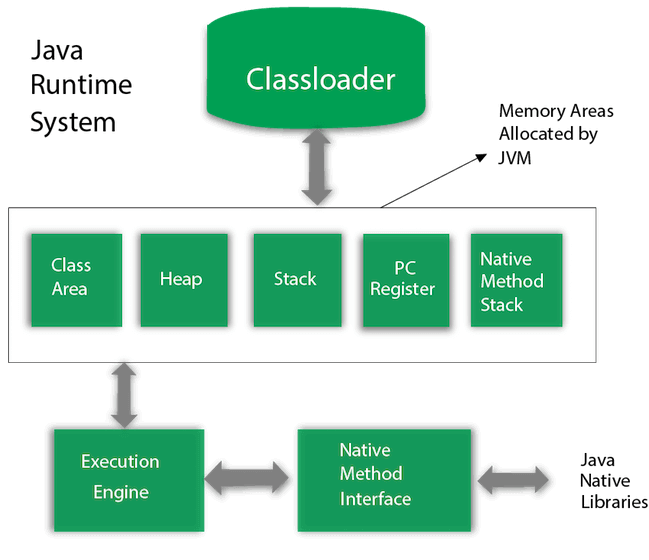 JVM