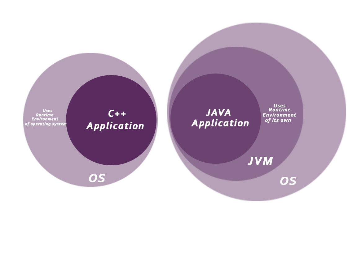 Java Features