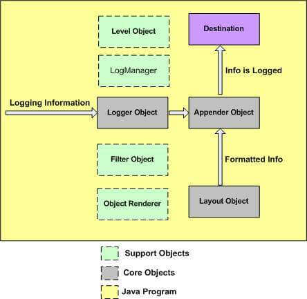 logging-architecture