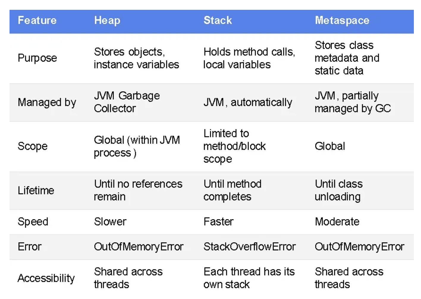 heap-stack