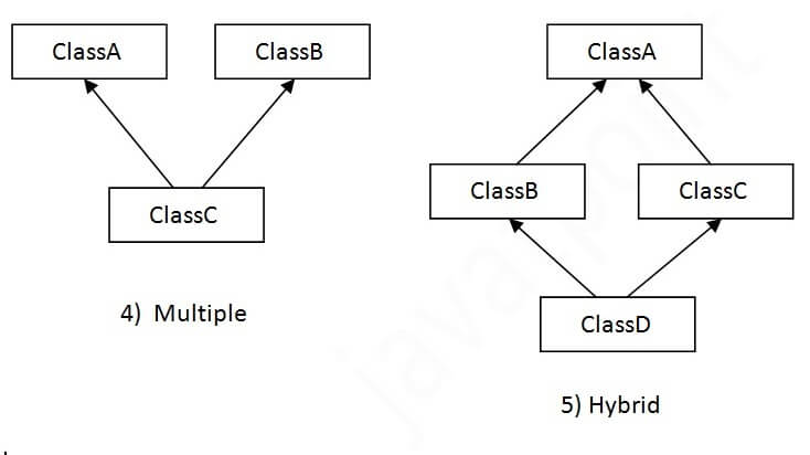 Interfaces