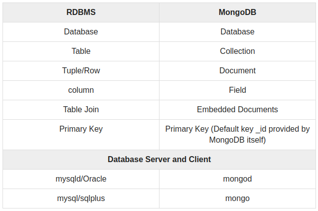 rdbms-comparision