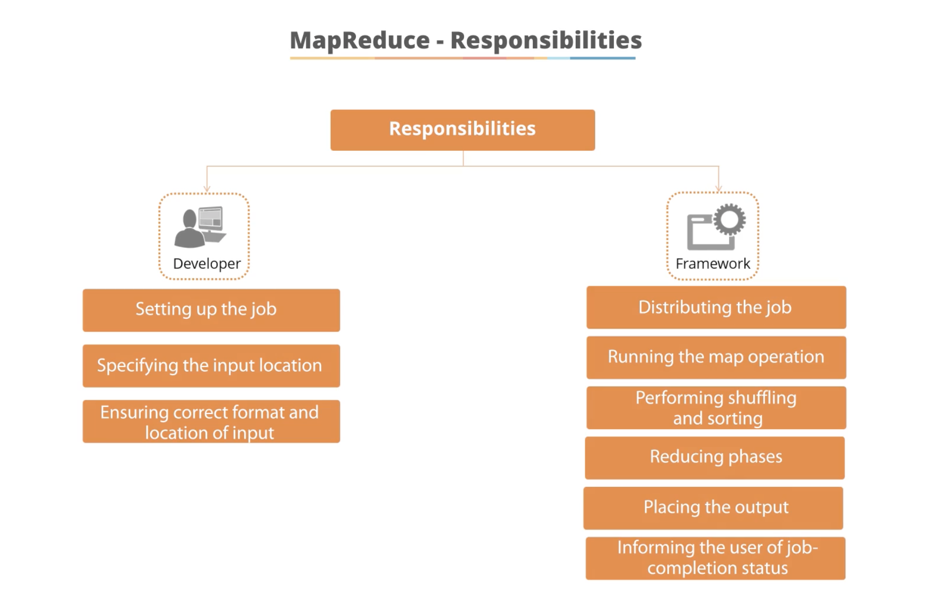 mr-developer-interaction