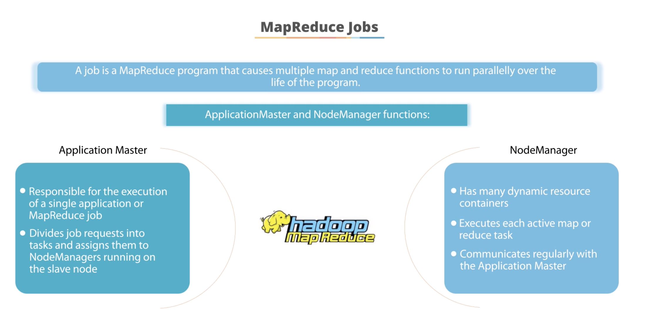 mapreduce-components
