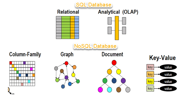 no-sql