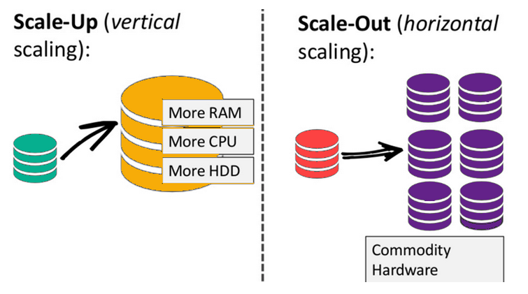 scale-up-scale-out