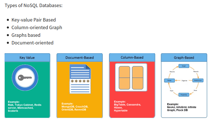 nosql-db