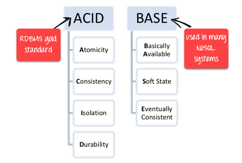 sql-nosql