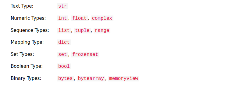 built-in-datatype