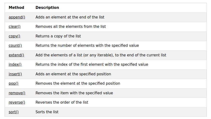 list-methods