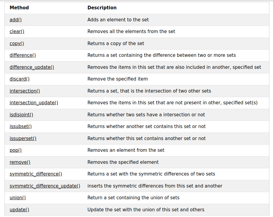 set-methods