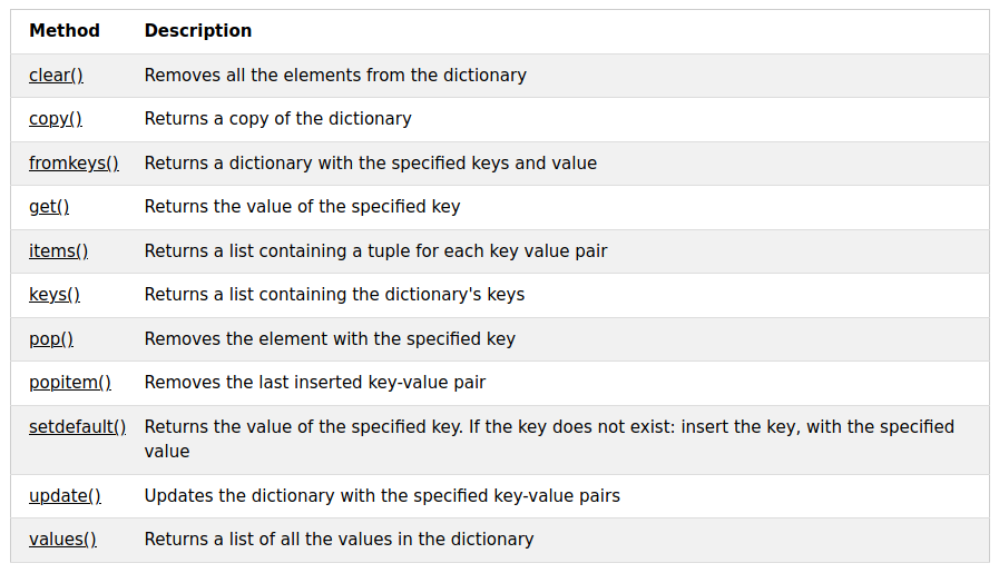 dict-methods