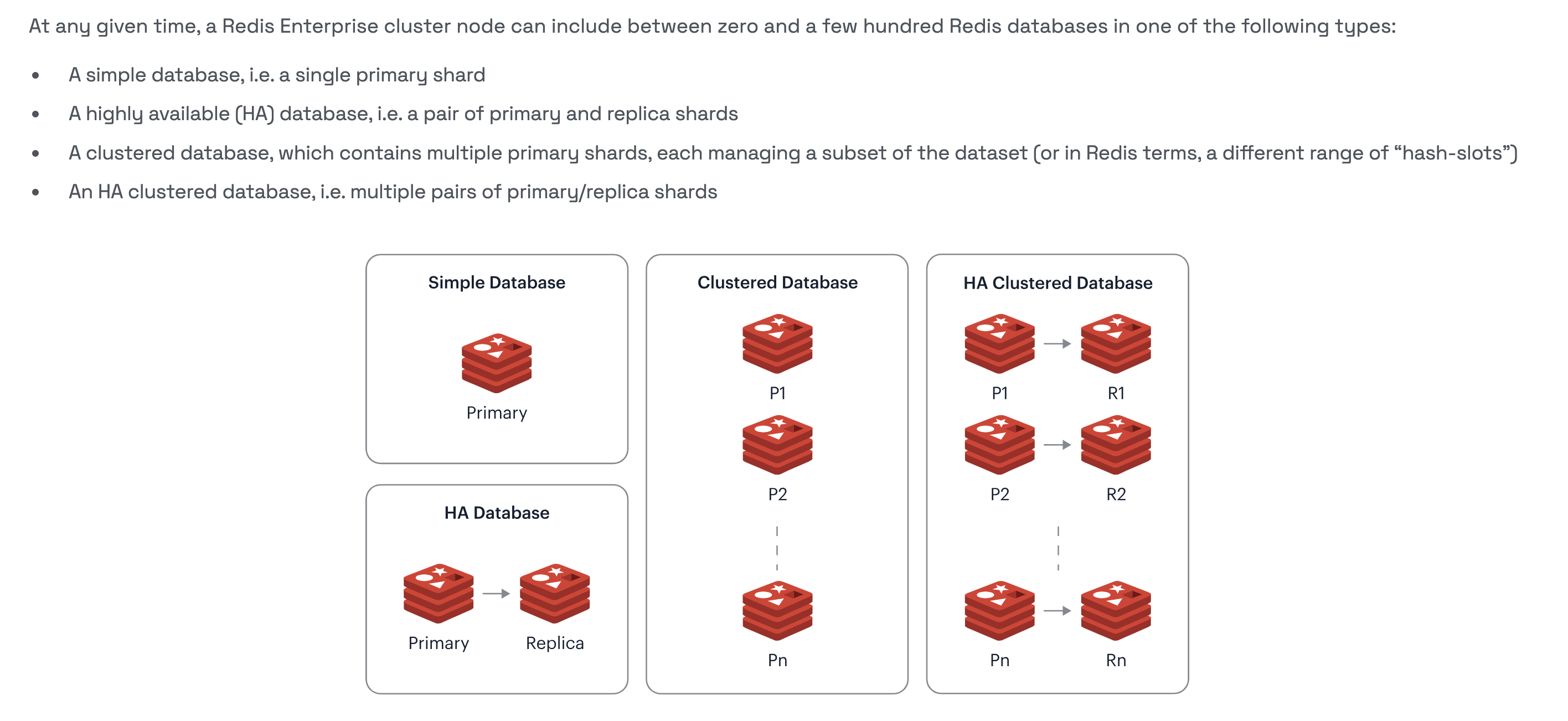 redis-components