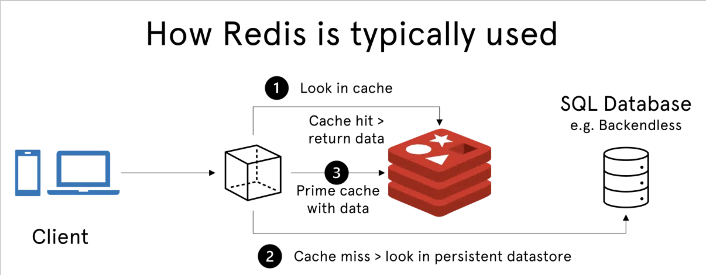 redis-basic