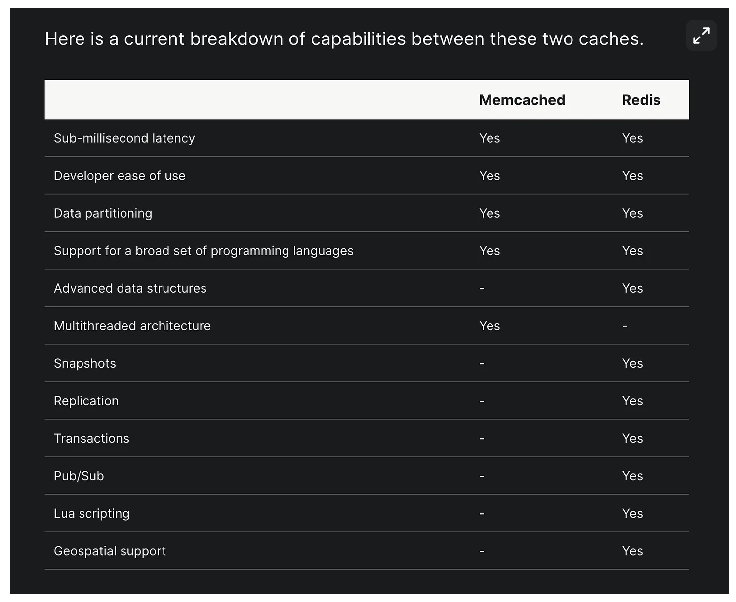 redis-memcached