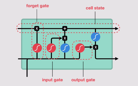 lstm