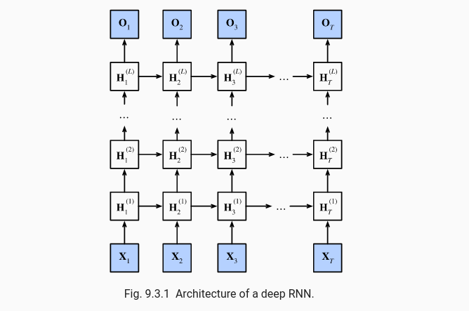 deep-rnns