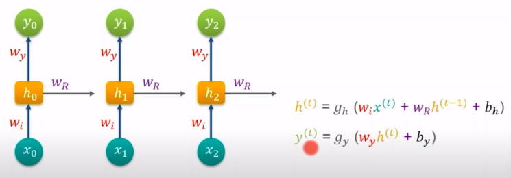 rnn-mathematics