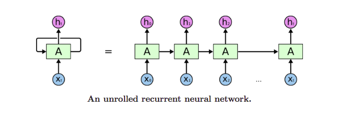 rnn-basics