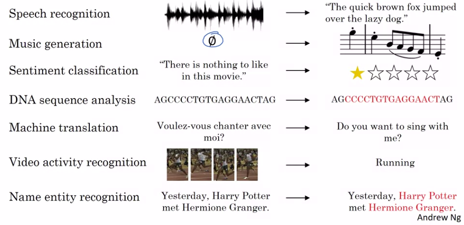 sequence-data