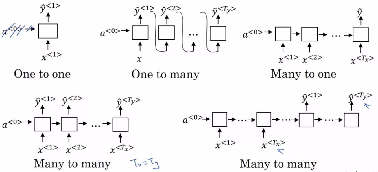 rnn-types