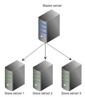 solr-replication