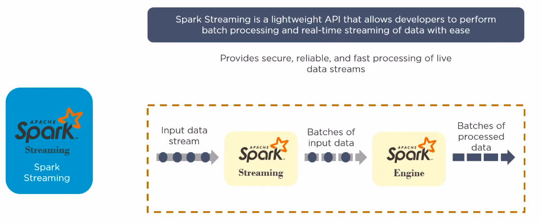 spark-streaming