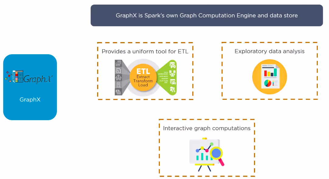 spark-graph