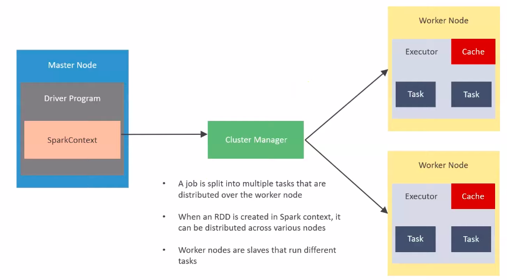 spark-architecture-2