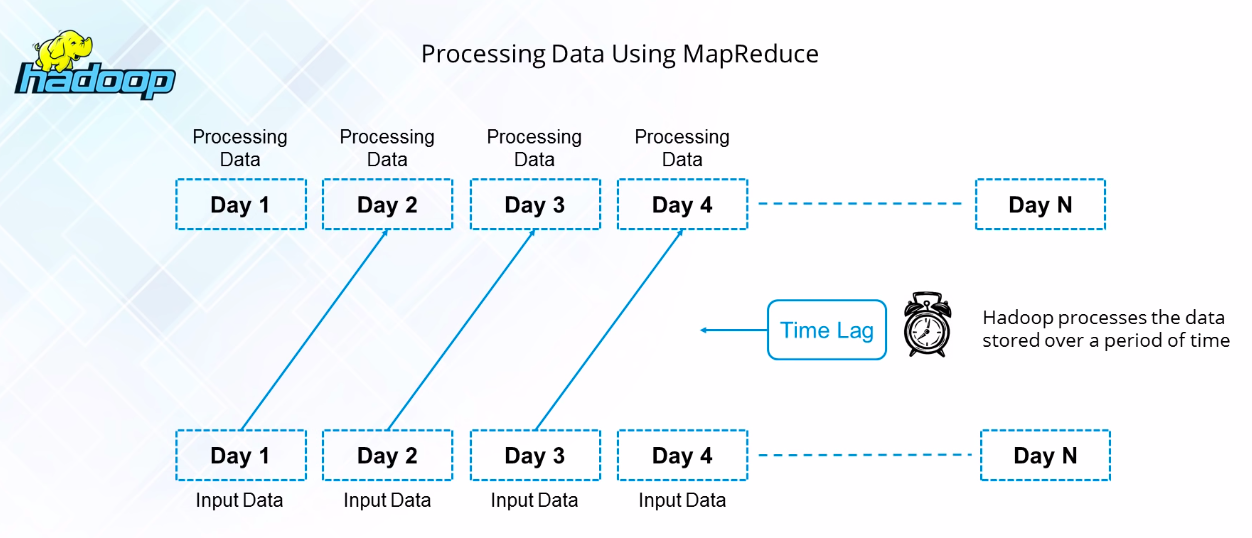 hadoop