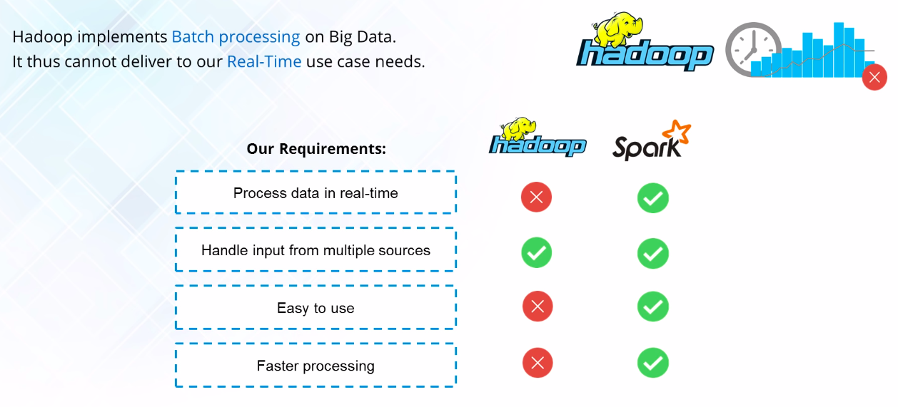 spark-hadoop-2