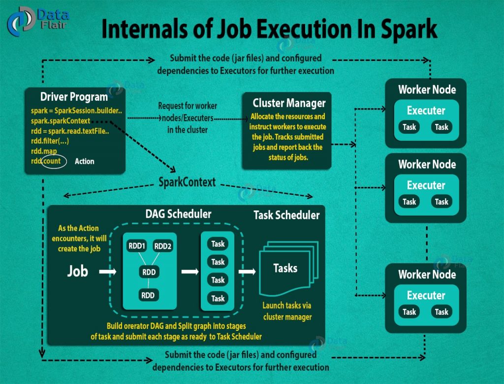 spark-workflow