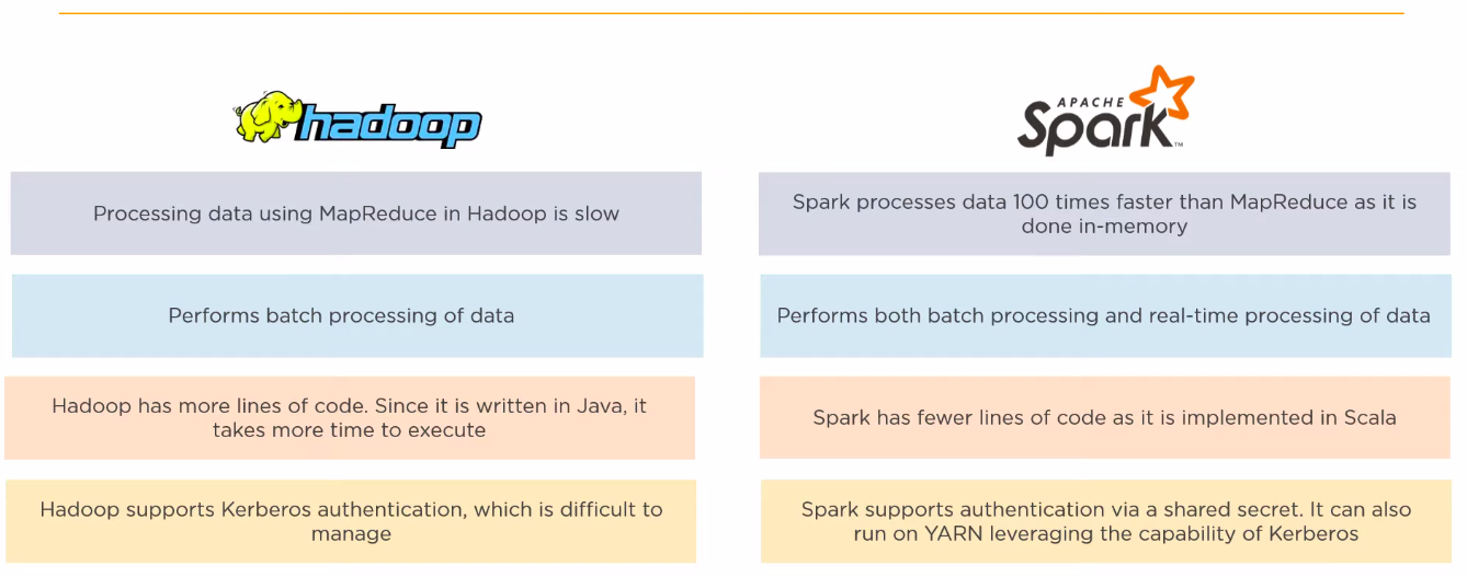 spark-hadoop-1