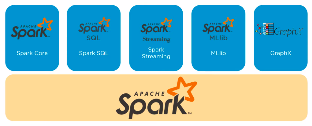 spark-components