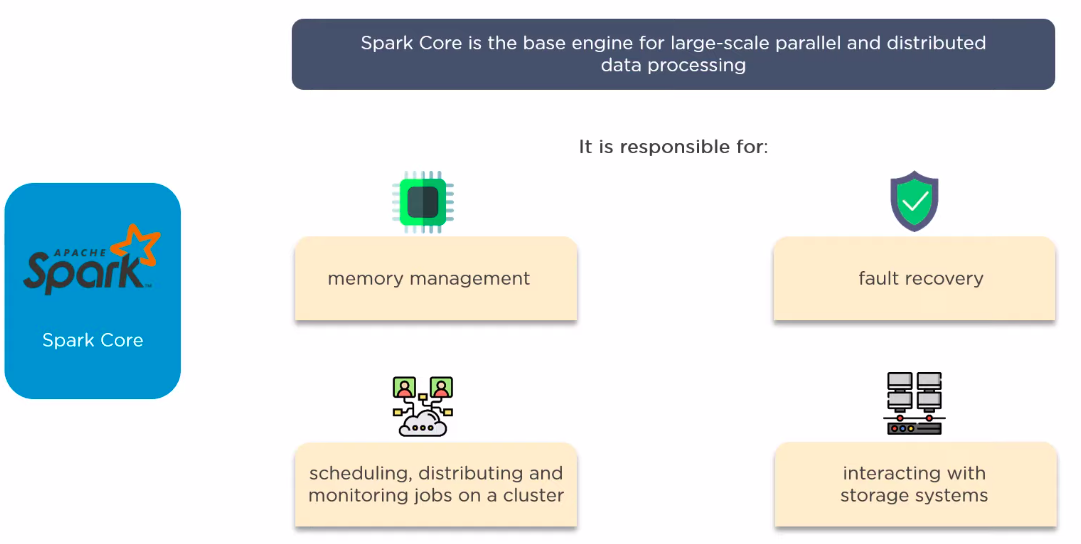 spark-core