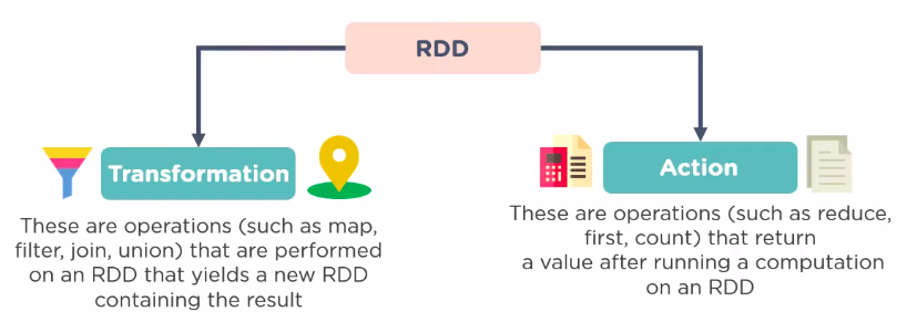 rdd-1