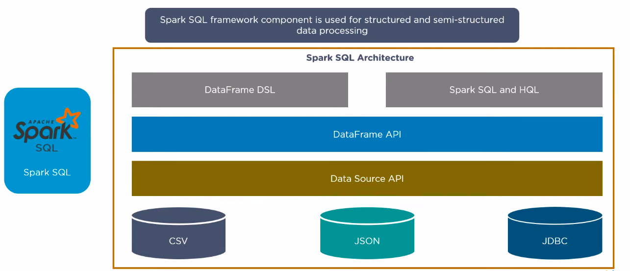 spark-sql