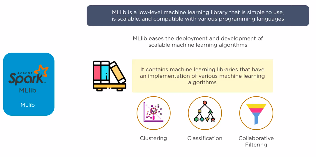 spark-ml