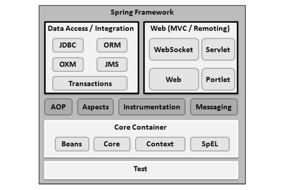 spring-runtime-architecture