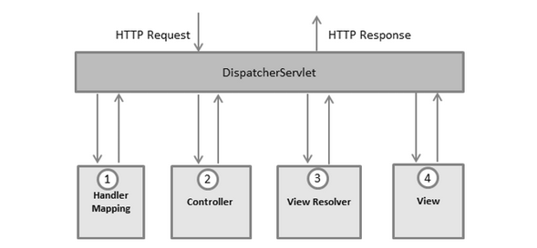 spring-mvc