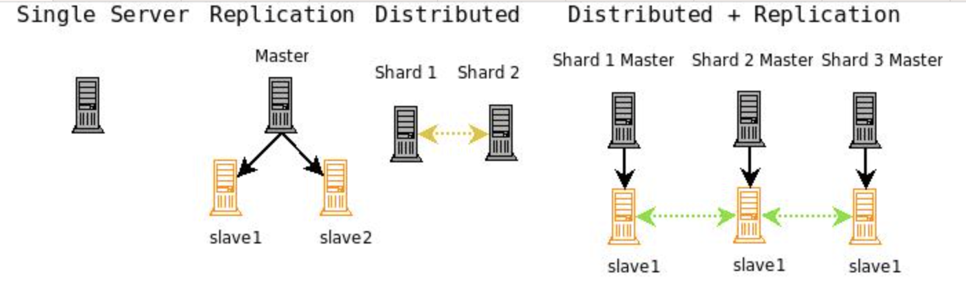 distributed-legacy